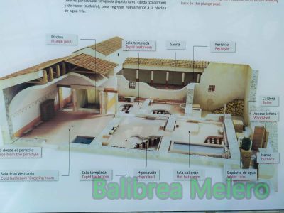 esquema_de_las_termas.jpg